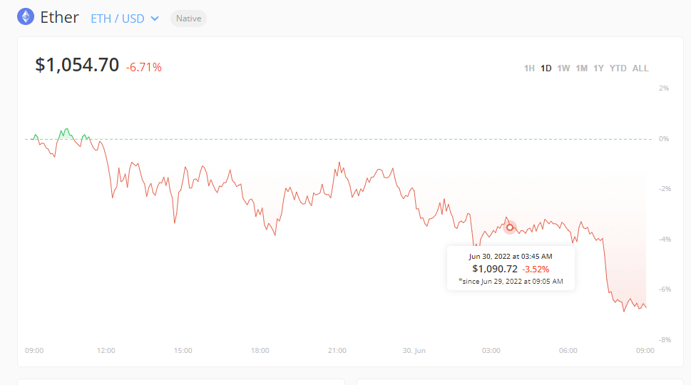 Bitstamp’s Summer of Discovery is underway with 0% trading fee for all coins!* | The Bitstamp Blog