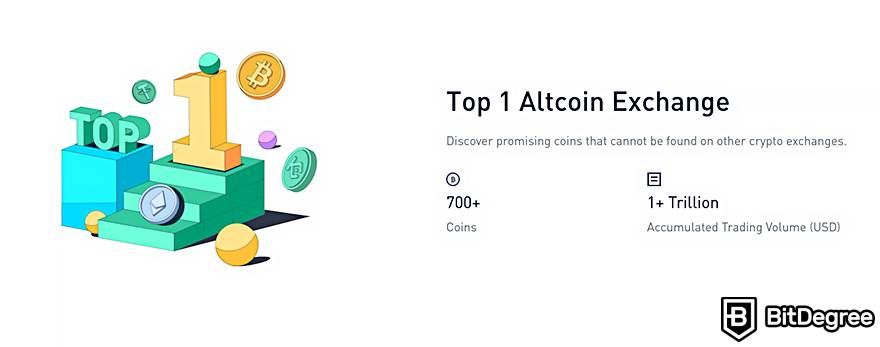 Unveiling the Best No KYC Exchanges of - Coinpedia Fintech News