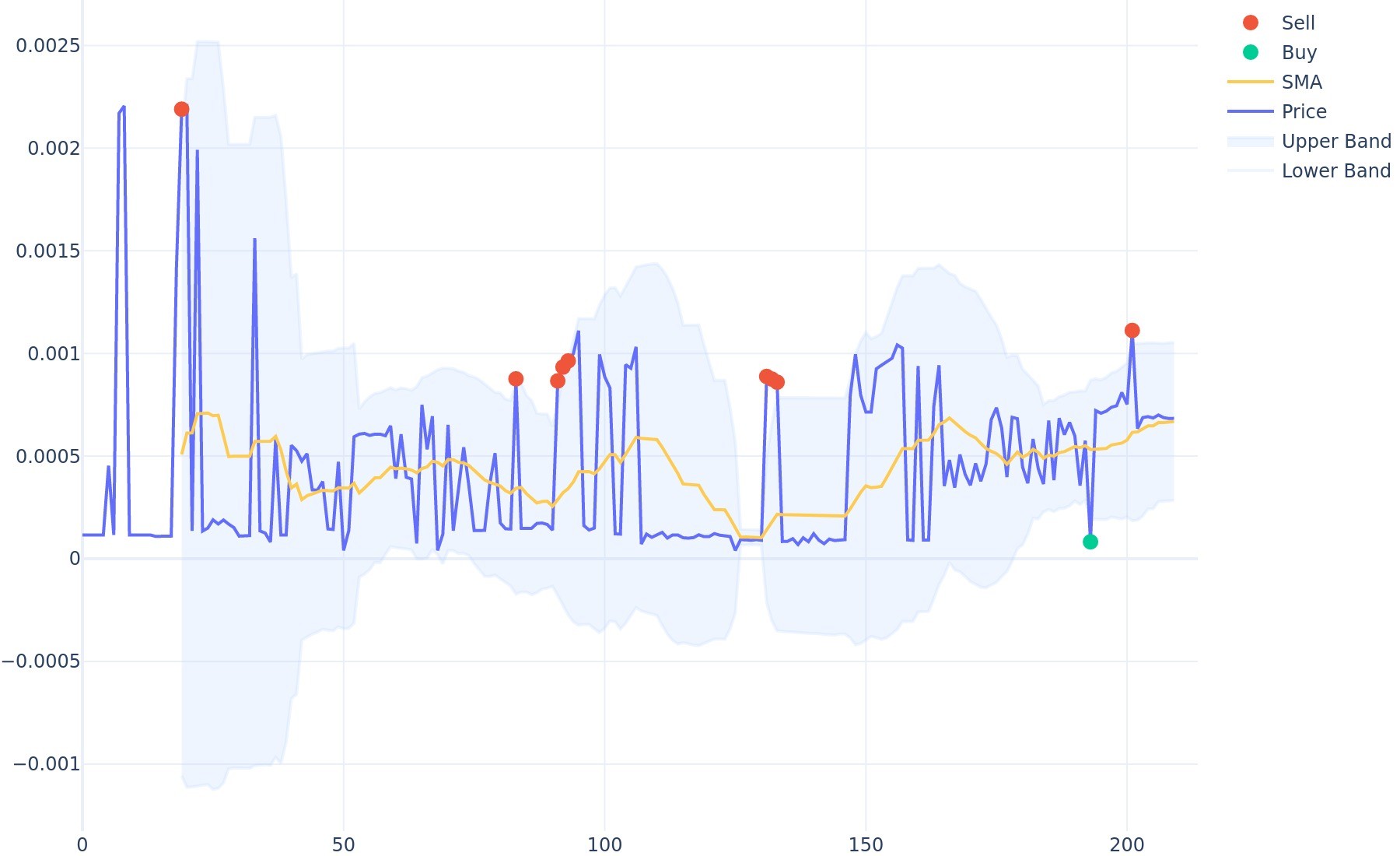 Tip Chat (TIPCHAT) Price Prediction for - - - - BitScreener