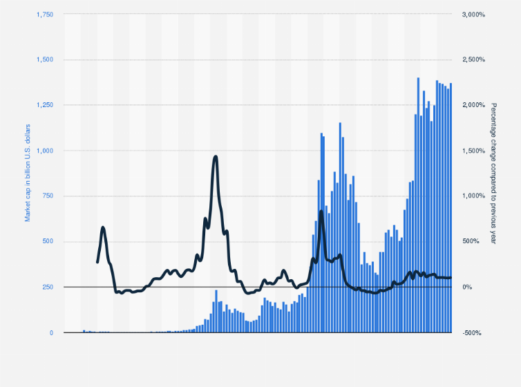 Bitcoin’s Market Capitalization Hits All-Time High of $ Trillion - Unchained