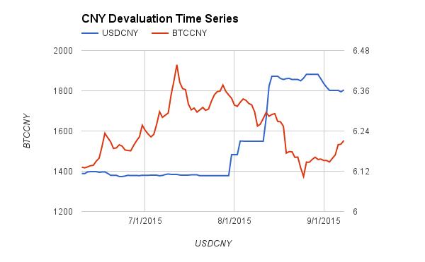 BTC to CNY - Convert from Bitcoin (BTC) to Chinese Yuan Renminbi (CNY)