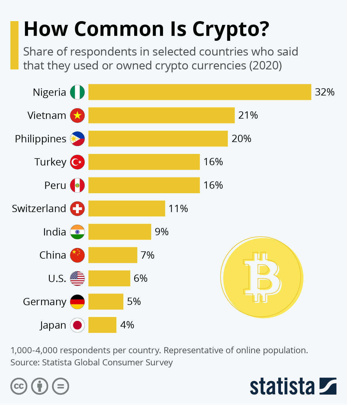 How many people own 1 bitcoin?