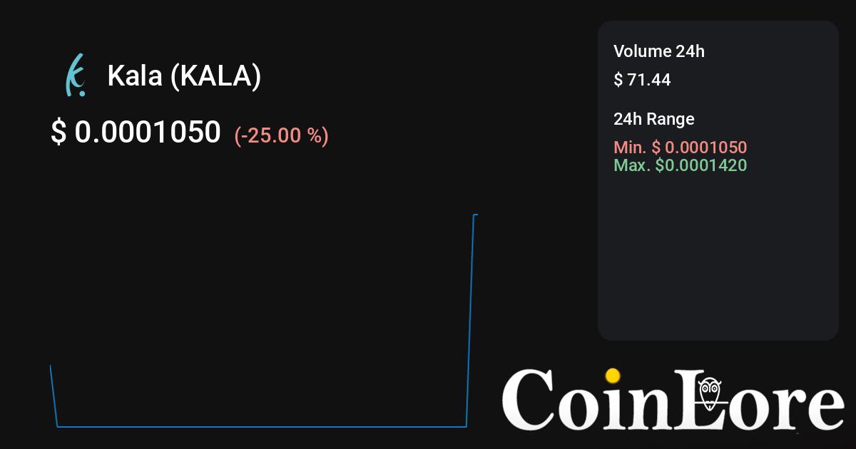 KALA to BUSD Price today: Live rate Kala in Binance USD