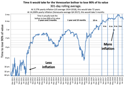 Foreign Exchange Rate: Bank of Mexico: Venezuelan Bolivar Soberano | Economic Indicators | CEIC