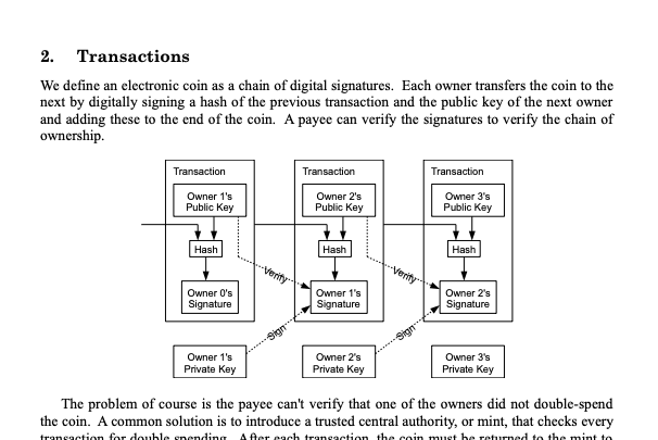 Bitcoin - Wikipedia