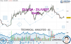 Convert 1 ZIL to USDT - Zilliqa to Tether Converter | CoinCodex