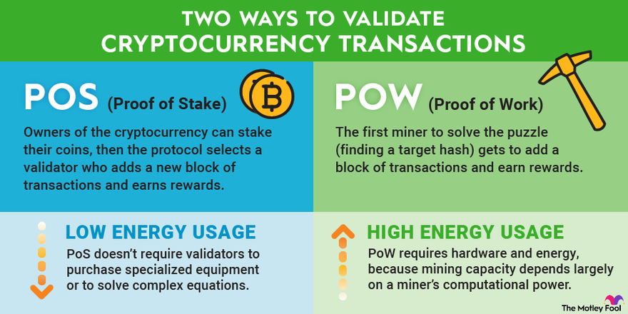 Proof of Work VS Proof of Stake in Blockchain