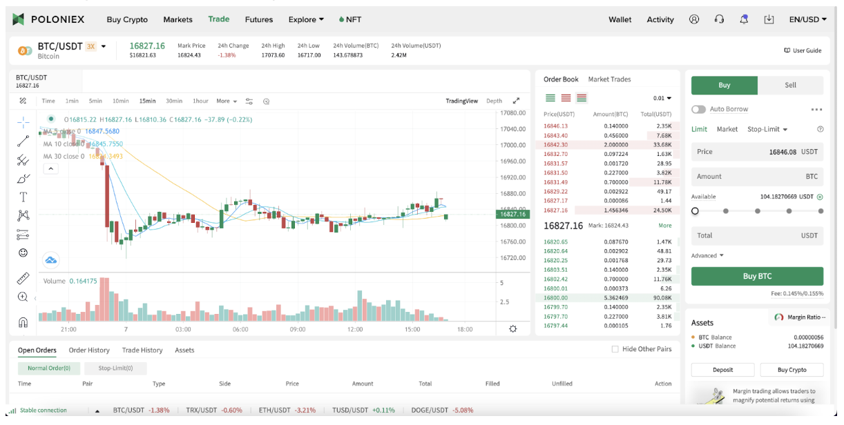 Poloniex Exchange Review: A Complete Guide - UseTheBitcoin