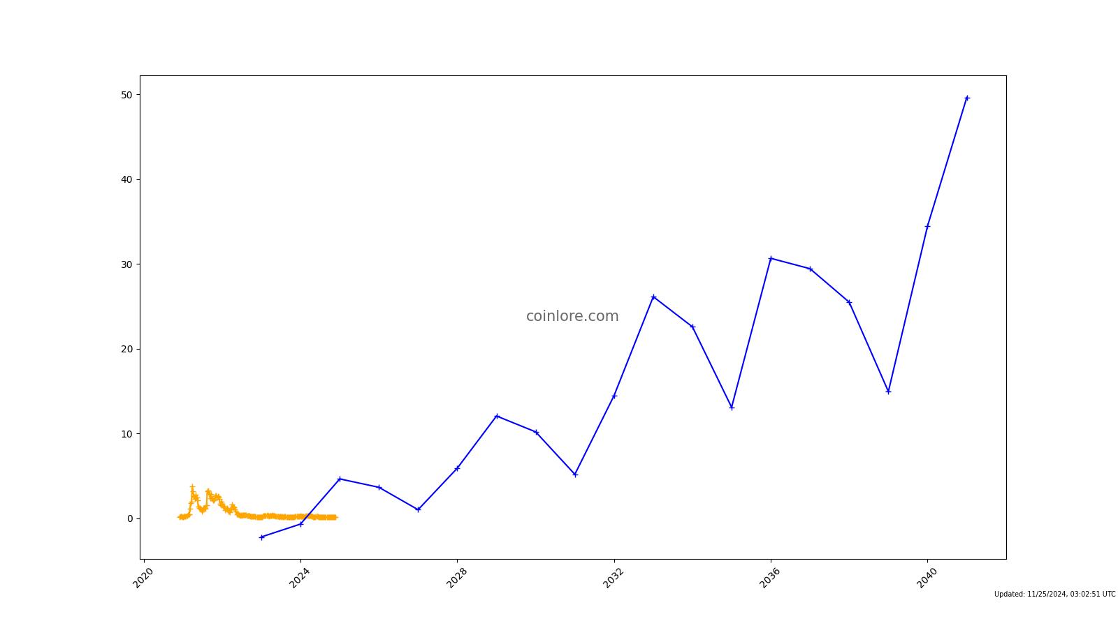 Audius Price Prediction ,, | Can Audius hit $5?