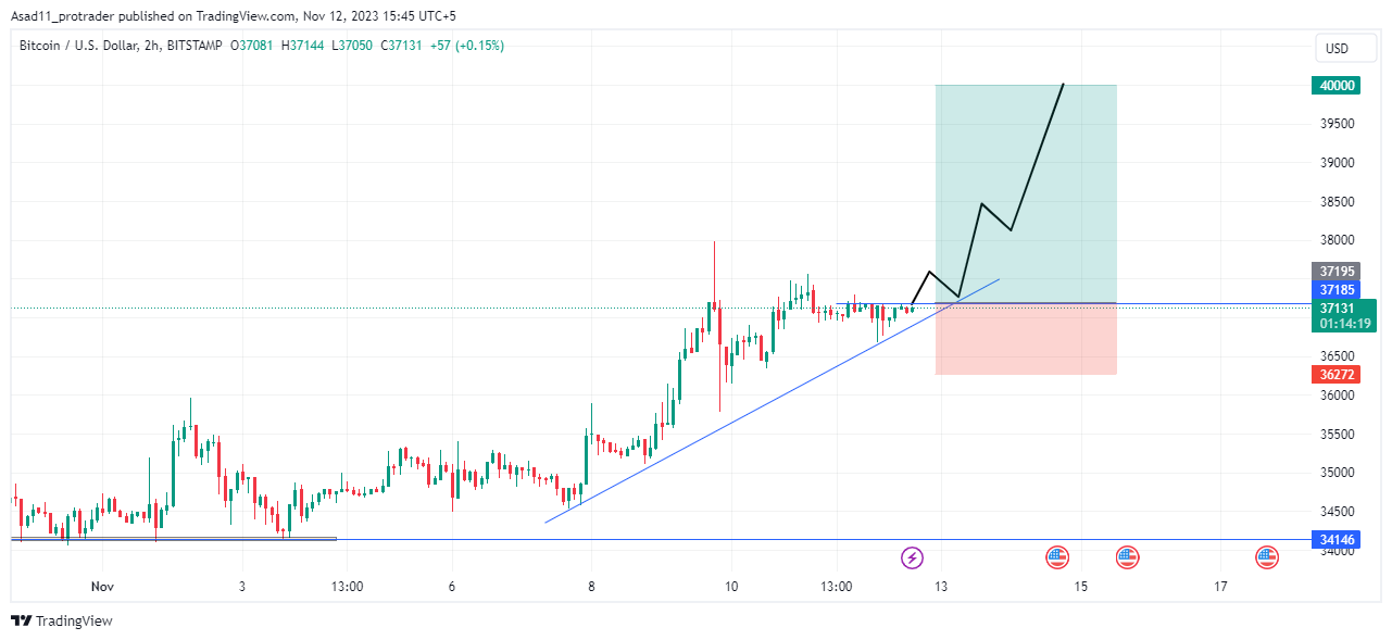 BTC to USD (Bitcoin to Dollar) - BitcoinsPrice