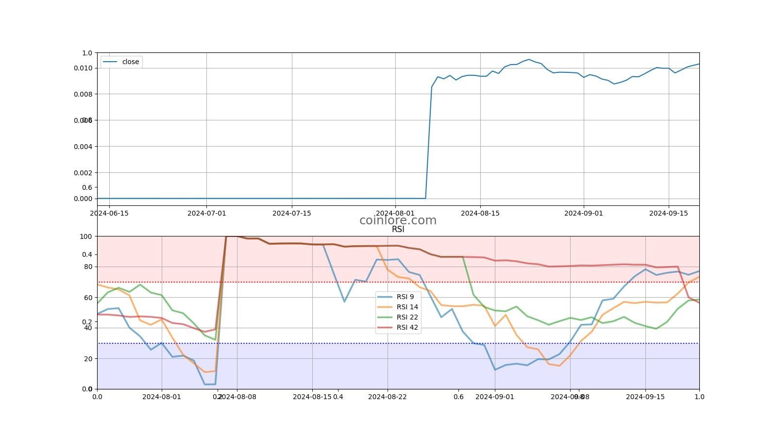 AXPR update: Live price, price chart, news and markets