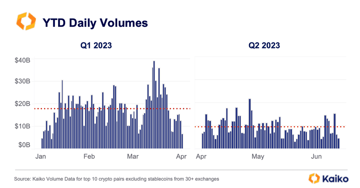 Negative volume balance - Crypto - Investtech