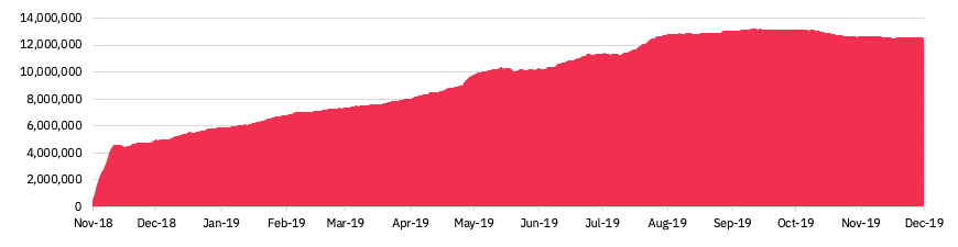 How to Mine Bitcoin SV (BSV): A Step-by-Step Guide