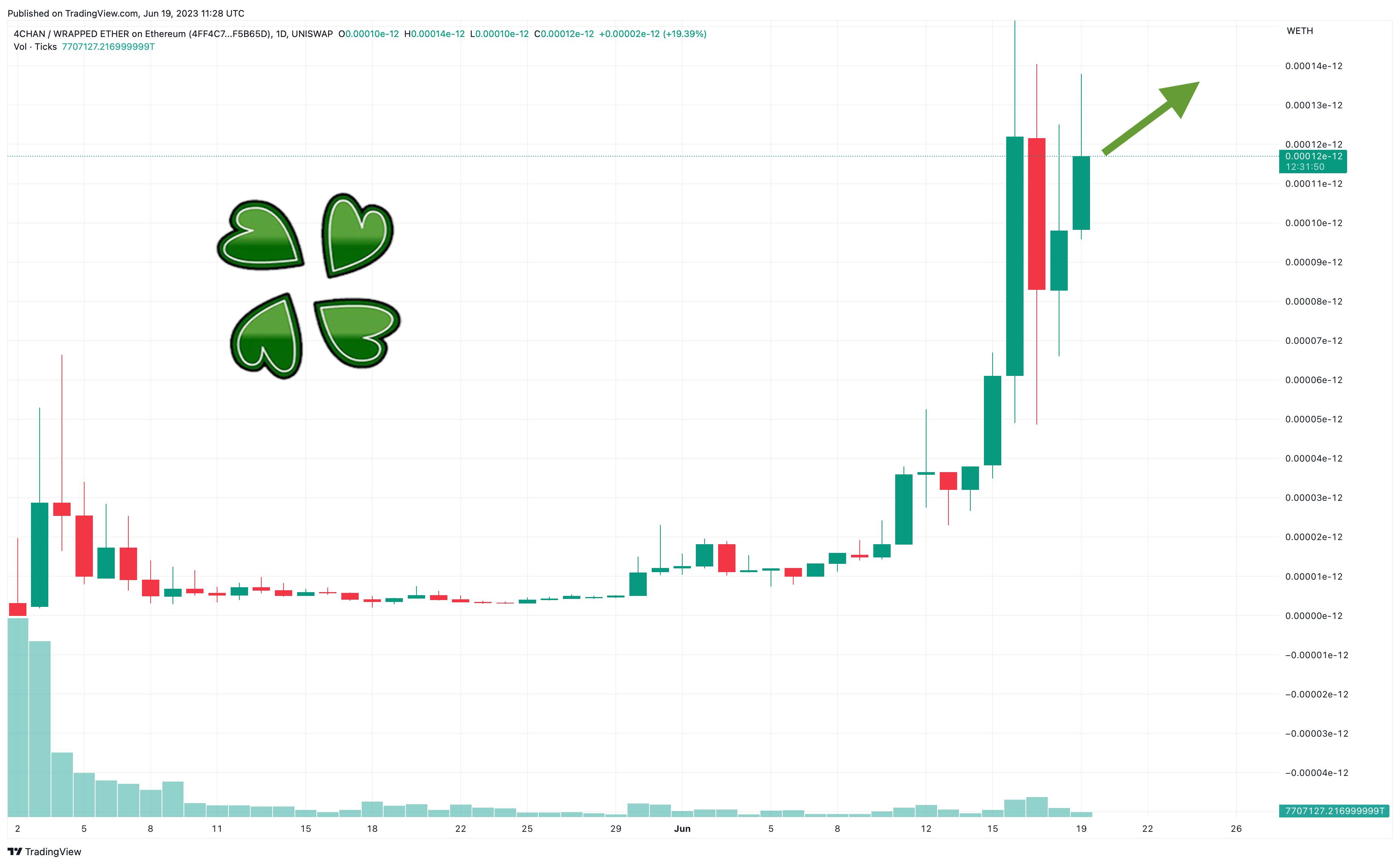 4Chan Price Today - Live 4CHAN to USD Chart & Rate | FXEmpire