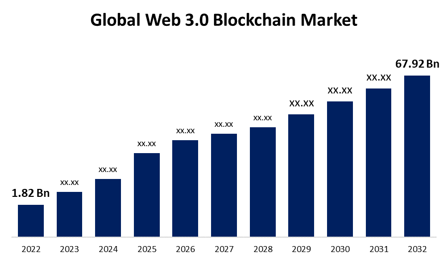 Cryptocurrency Market Size, Growth & Trends Report, 