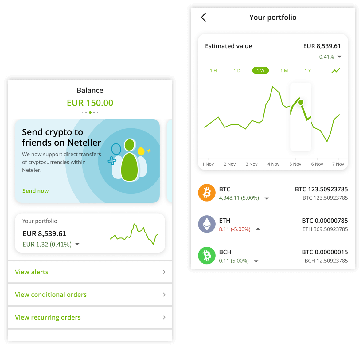 Exchange Bitcoin (BTC) to Neteller USD  where is the best exchange rate?