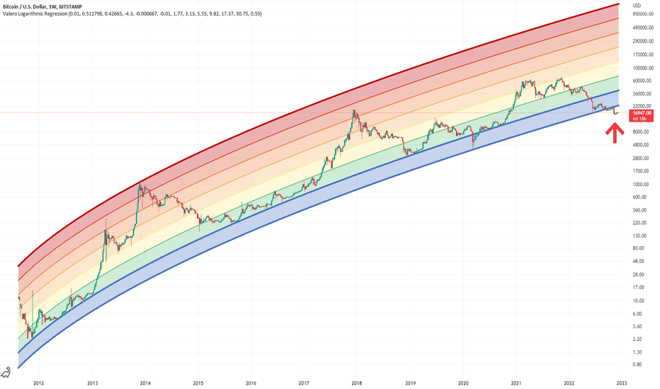 BTCUSD - Bitcoin - USD Cryptocurrency Snapshot Chart - bymobile.ru