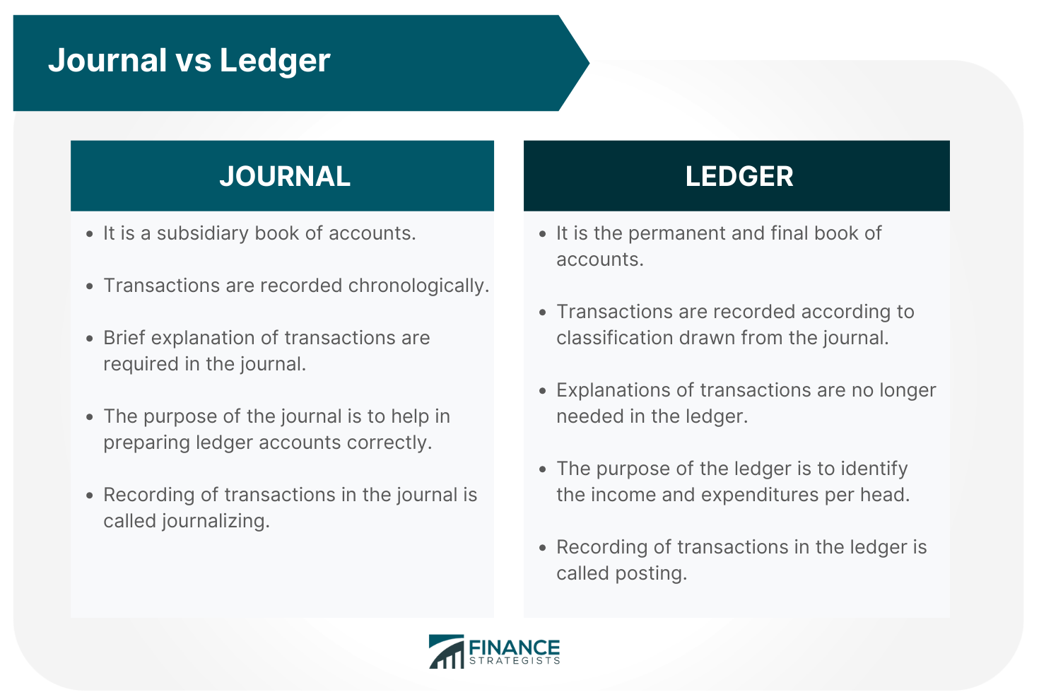 Difference Between Journal and Ledger: Know the key differences