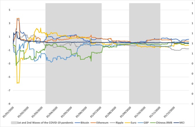 How much is pounds £ (GBP) to btc (BTC) according to the foreign exchange rate for today