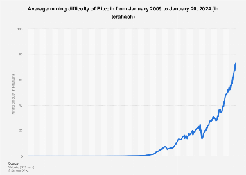 Bitcoin Halving How It Works and Why It Matters – Forbes Advisor INDIA