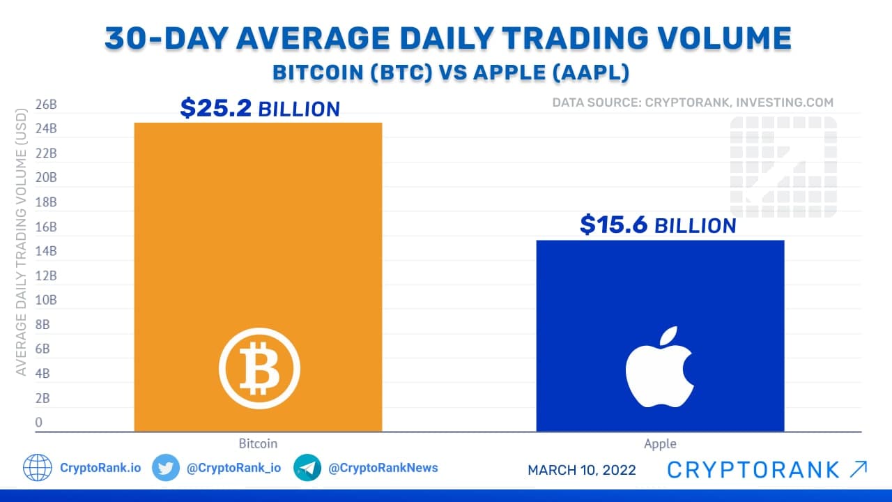 Bitcoin transactions per day | Statista