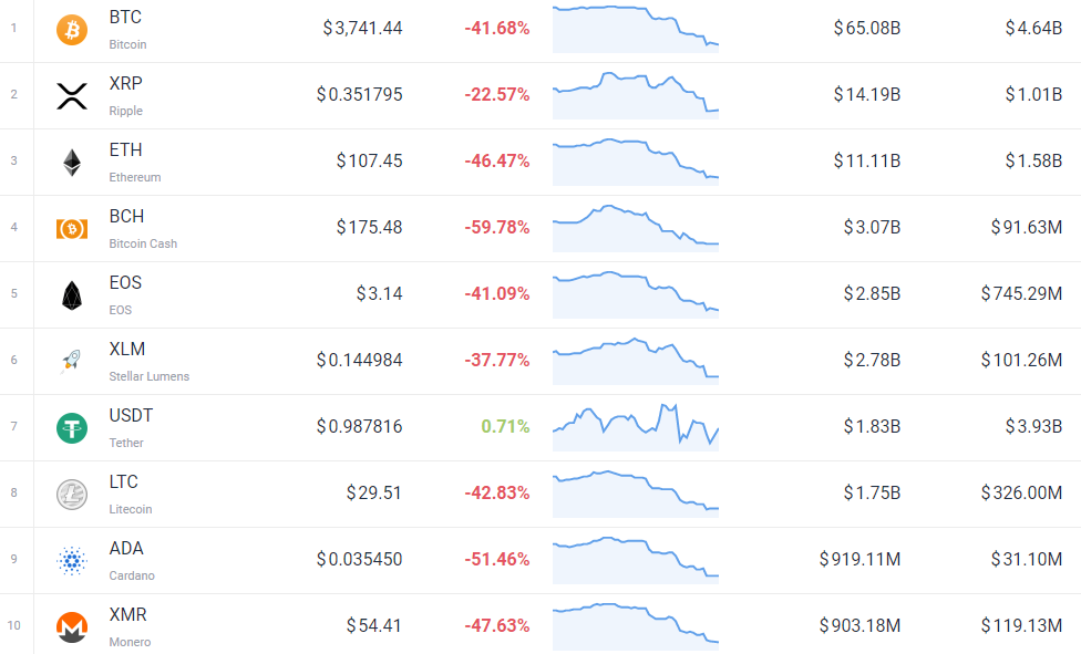 Top number Crypto Coins & Tokens by Market Cap | bymobile.ru