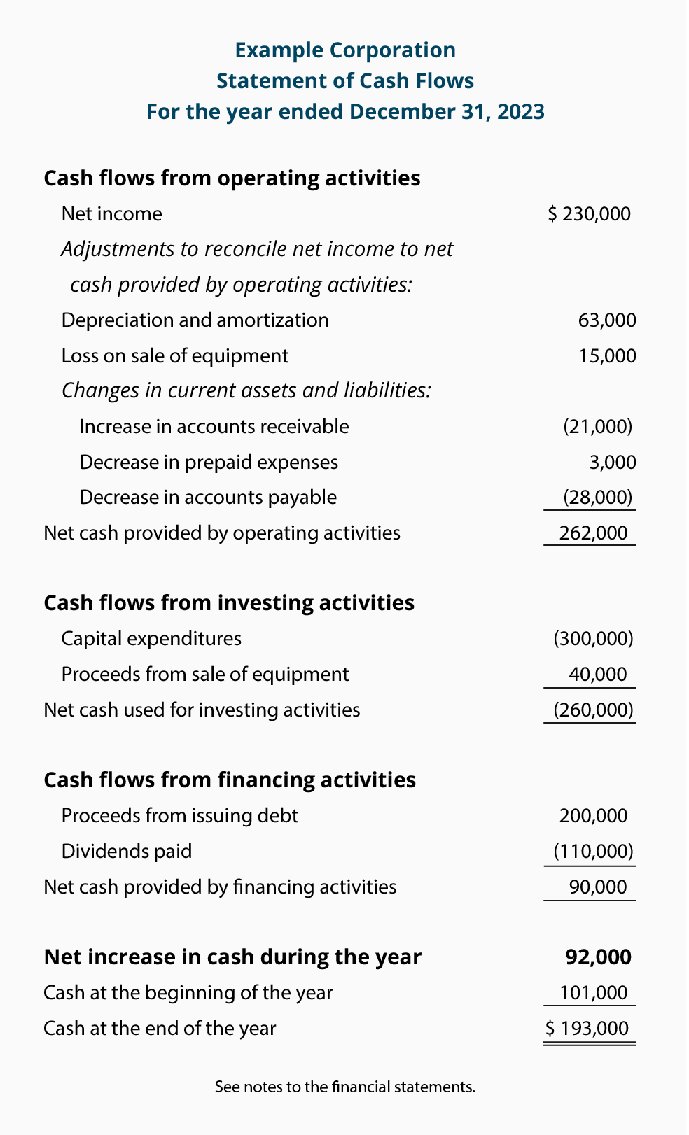 12 Month Cash Flow Statement | SCORE