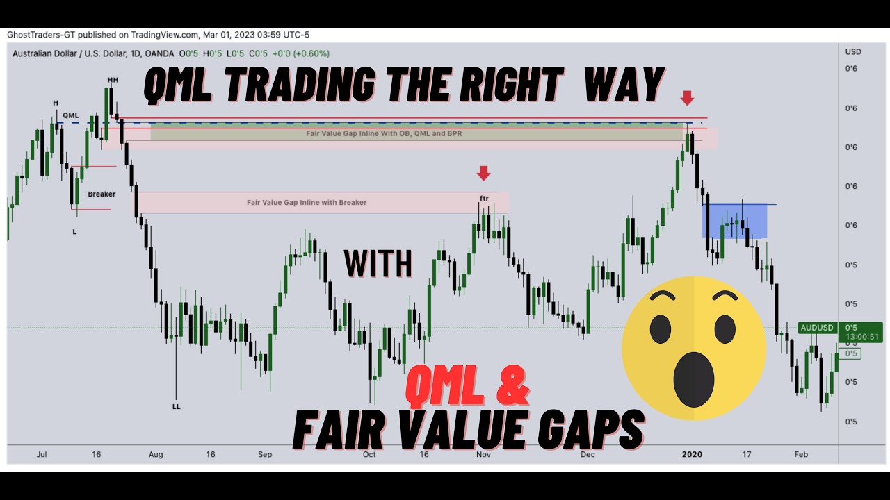 What shift means forex? – Forex Academy