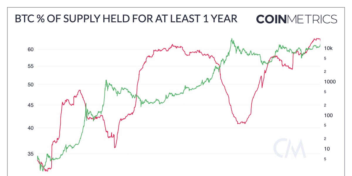 Bitcoin Price | BTC USD | Chart | Bitcoin US-Dollar | Markets Insider