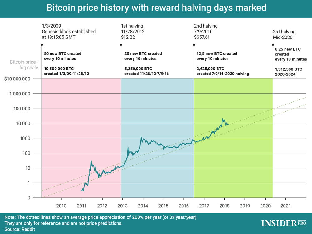 Bitcoin Price today in India is ₹5,, | BTC-INR | Buyucoin