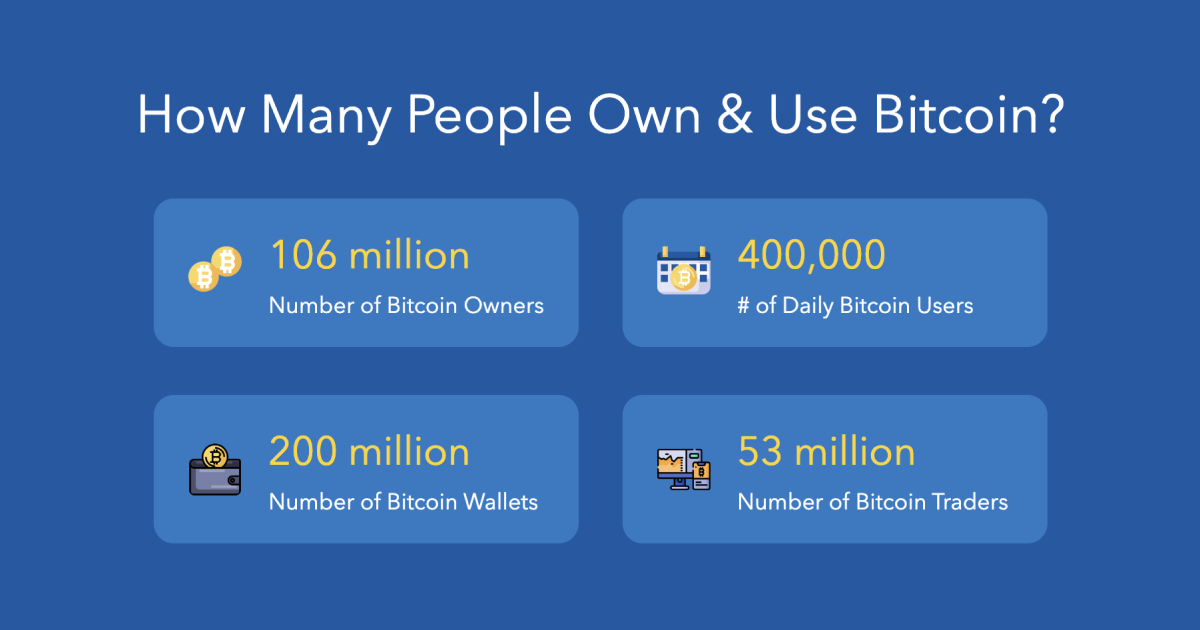 Number of Blockchain Wallet Users Breakdowns, Timelines, and Predictions - bymobile.ru