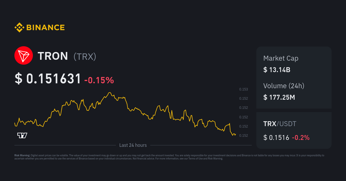 TRON price: trx to USD chart | Ledger