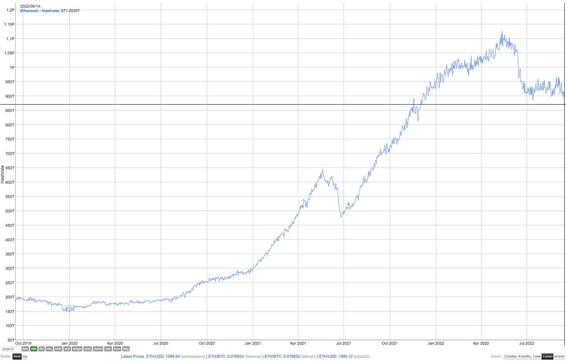 Pi Network (PI) Mining Explained: A Step-by-Step Guide to PI Mining