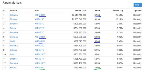 Live Ethereum to Won Exchange Rate - Ξ 1 ETH/KRW Today