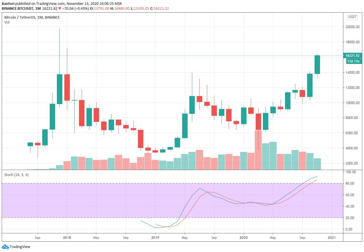 Bitcoin Price Prediction – Forbes Advisor Australia