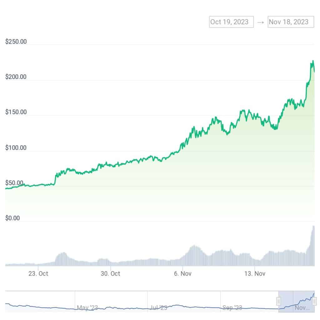 Bittensor Price Today - Live TAO to USD Chart & Rate | FXEmpire