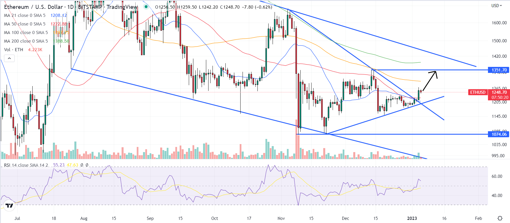 Ethereum Price Prediction – Forbes Advisor Australia