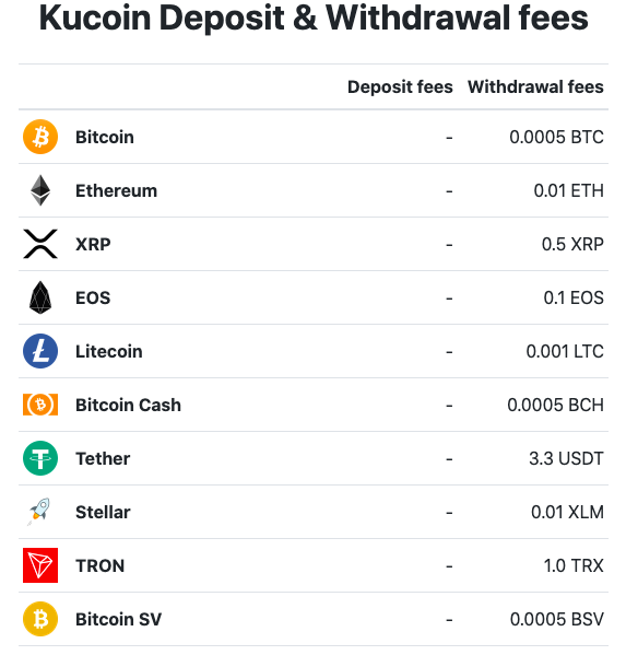 How Much Are Cryptocurrency Exchange Fees?