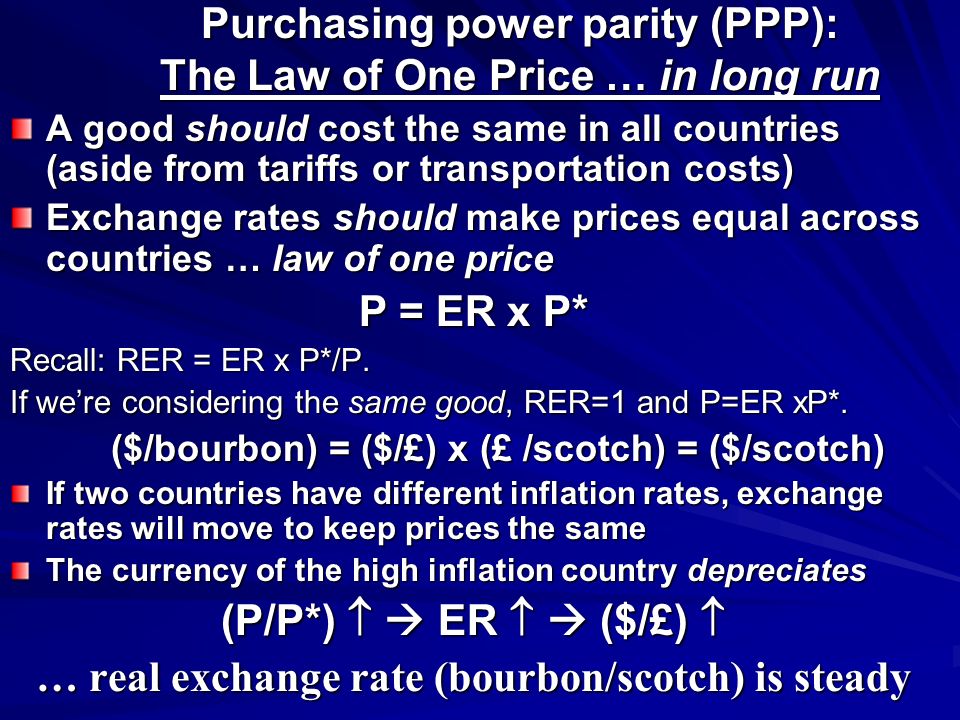 Law of One Price Explained - bymobile.ru