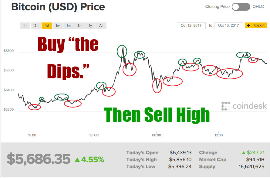 Buy The Dip (BTD) | Ledger