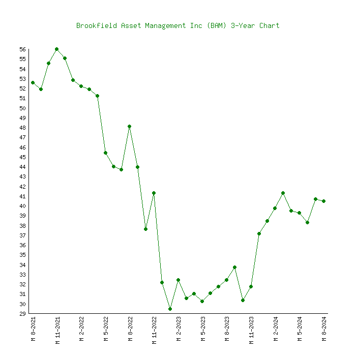 Stock Chart - SANKI ENGINEERING CO.,LTD.