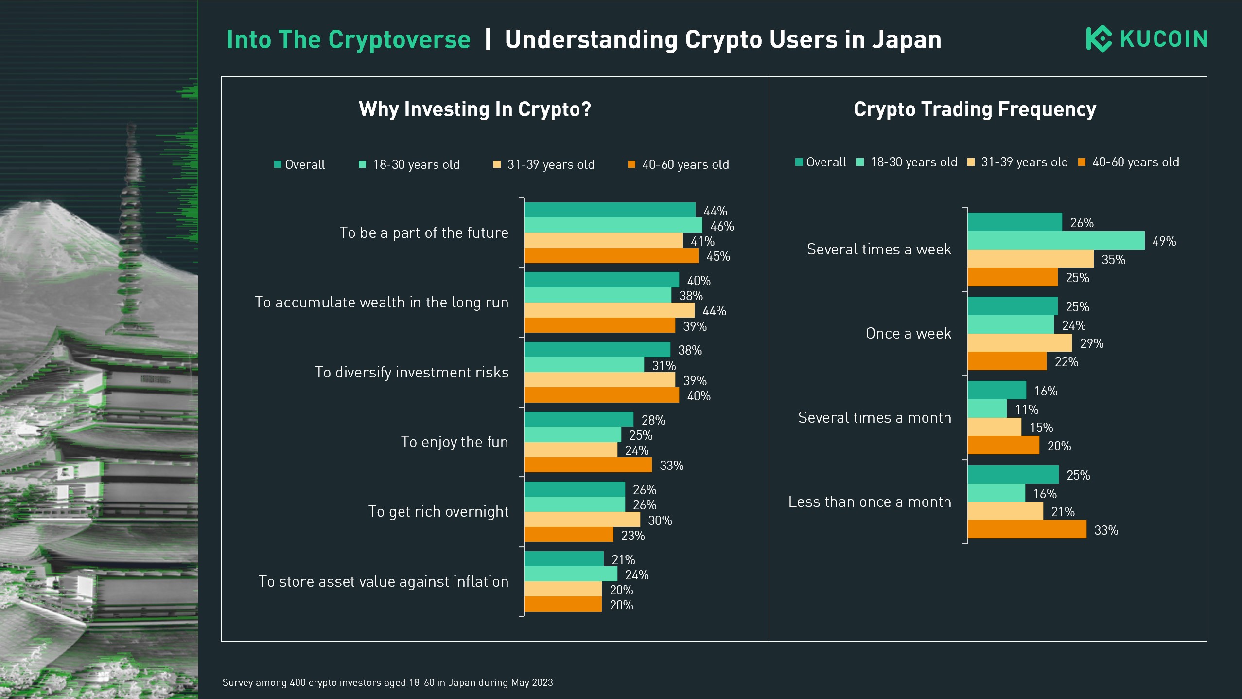 Japanese crypto exchanges to speed up cryptocurrency listings - Nikkei Asia