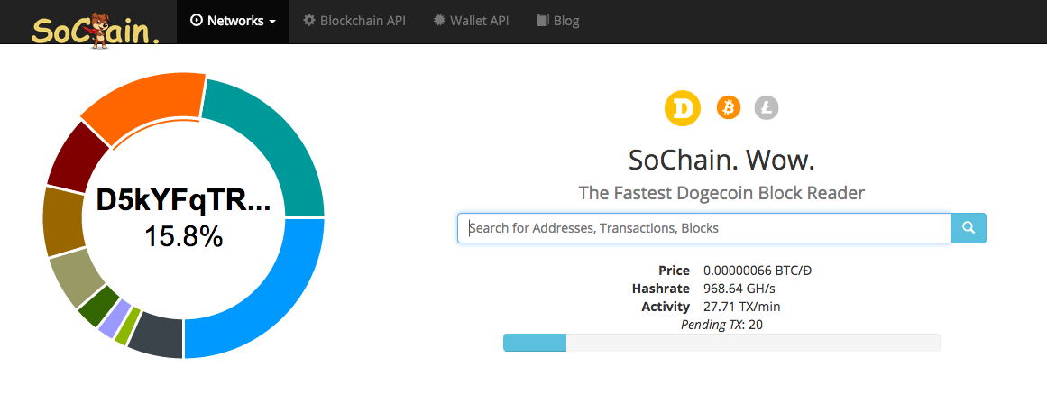 Dogecoin APIs (Free Tutorials, SDK Documentation & Pricing) | RapidAPI