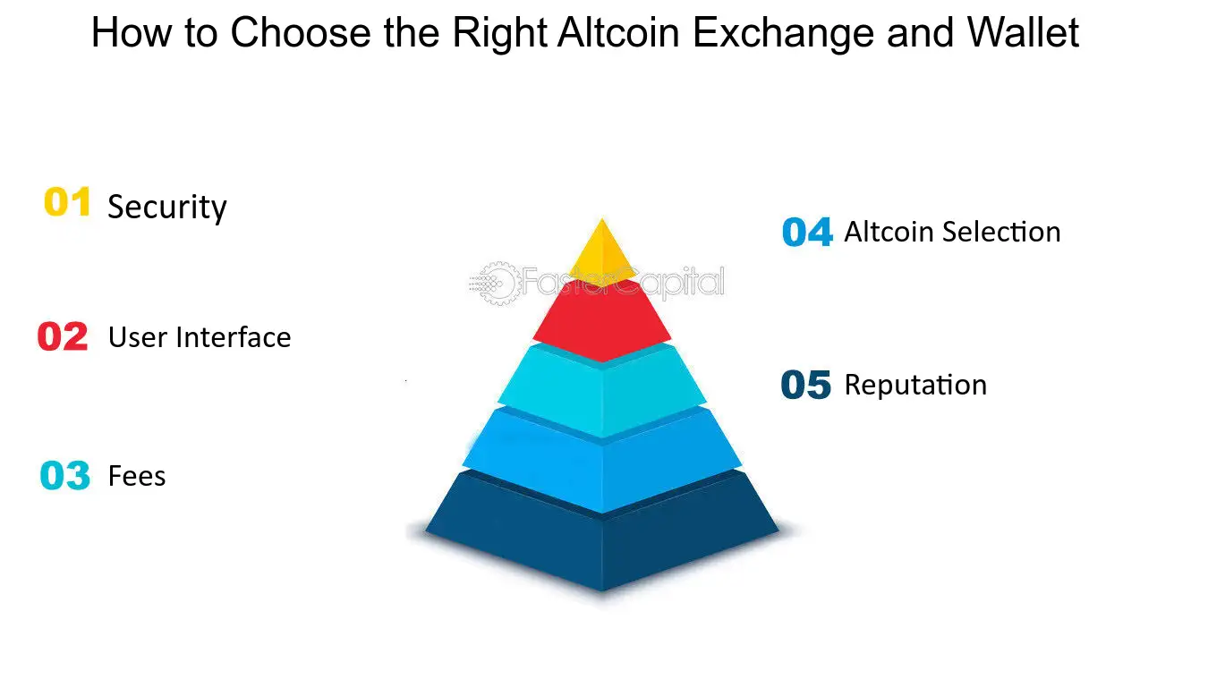 Top Cryptocurrency Prices and Market Cap