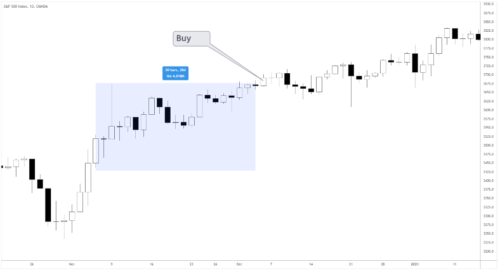 The 5 Money Management And Position Sizing Secrets Of The Turtle Traders -