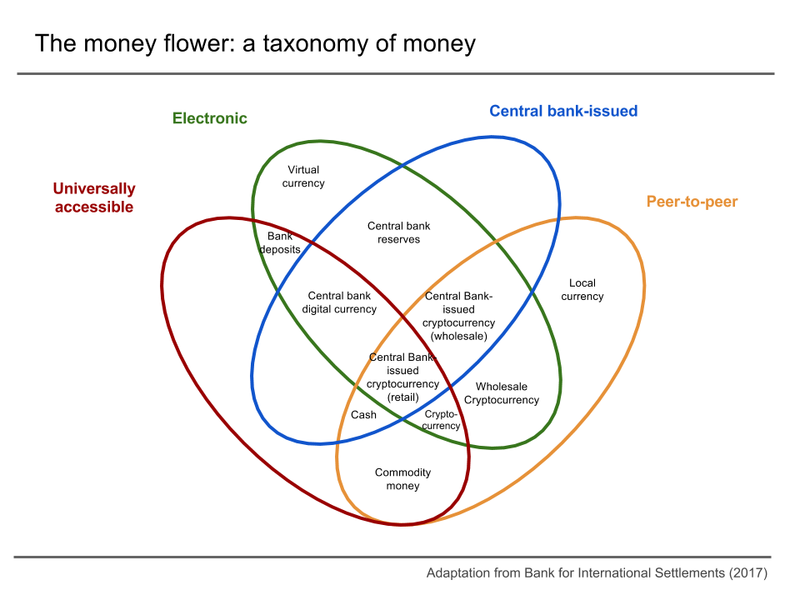 Cryptocurrency Explained With Pros and Cons for Investment