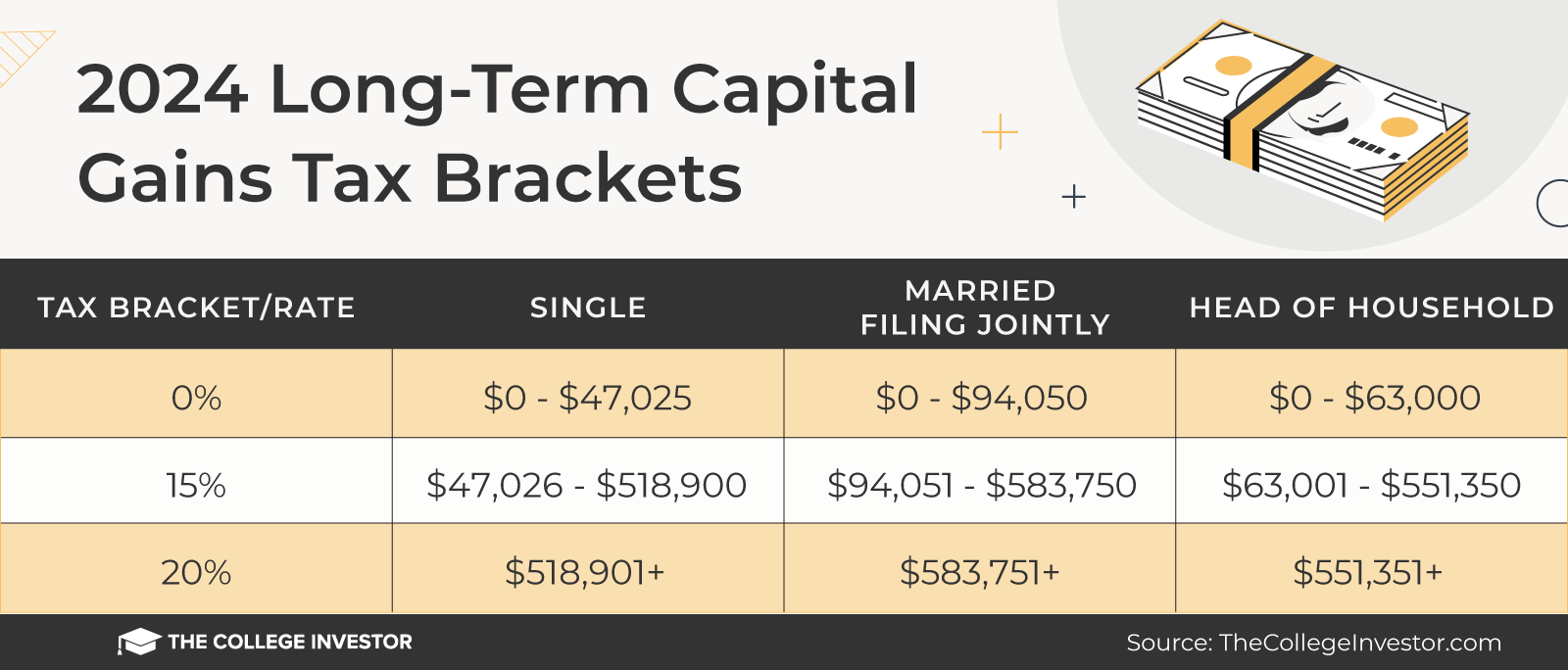 How Much Is the Capital Gains Tax on Real Estate? - Ramsey