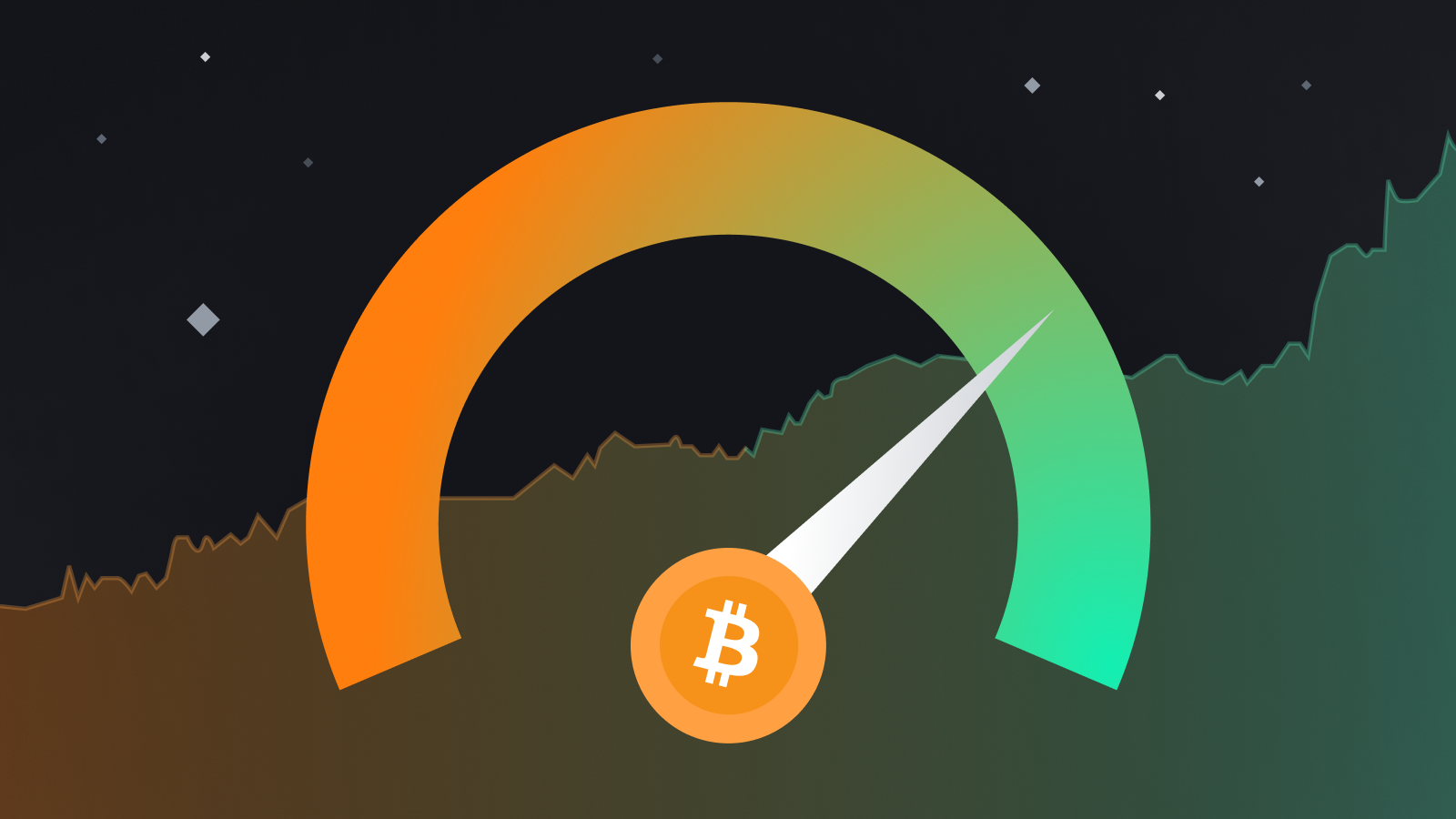 Bitcoin and Crypto Fear & Greed Index Today | CoinCodex