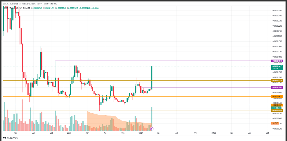 VIBE USD (VIBE-USD) Price, Value, News & History - Yahoo Finance