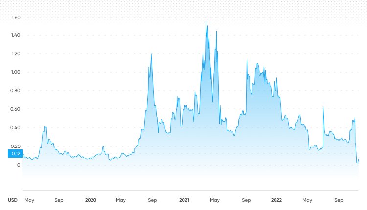 VIDT DAO Price Today (USD) | VIDT Price, Charts & News | bymobile.ru